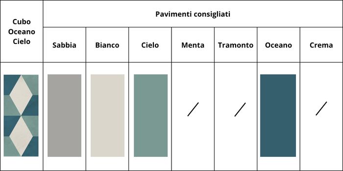 combinazione colori cubo oceano cielo